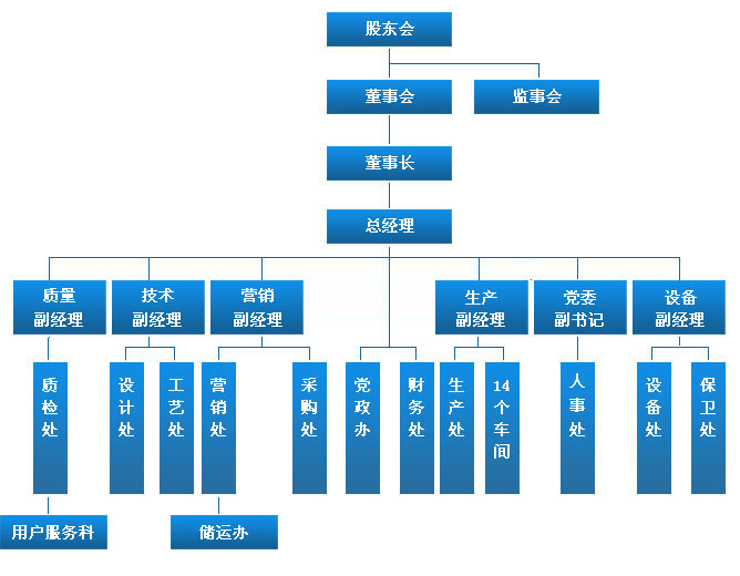 組織機(jī)構(gòu)